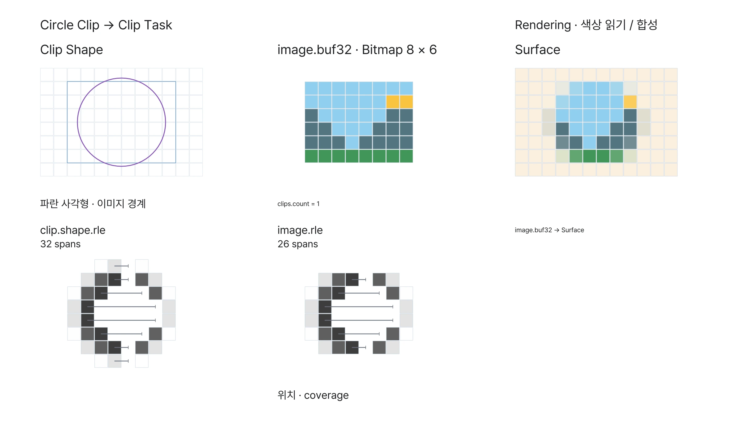 Image and clip RLE intersection.