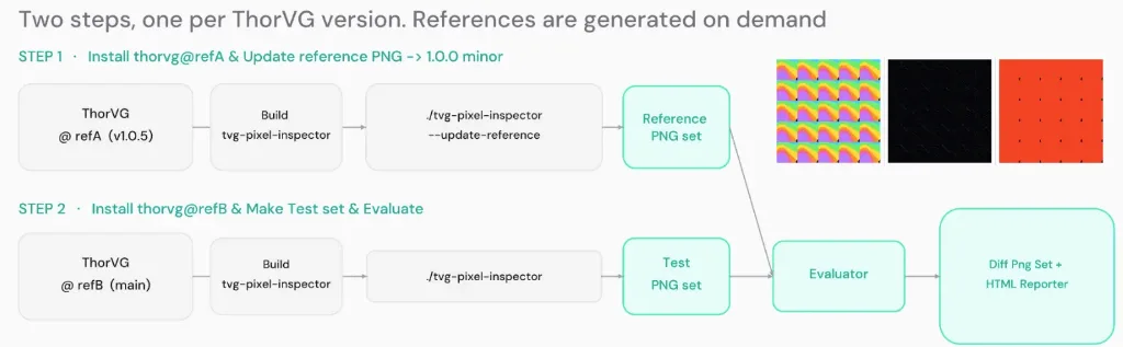 ThorVG Pixel Inspector