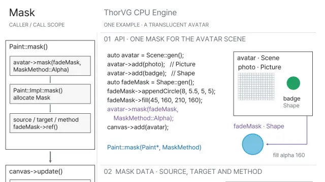 Mask · CPU pipeline