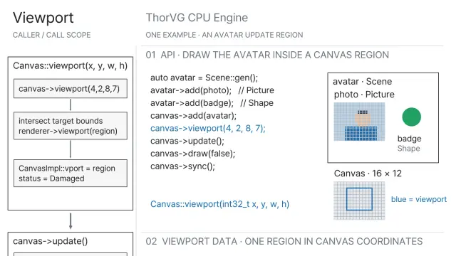 Viewport · CPU pipeline