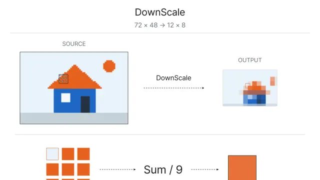 DownScale: 샘플 선택과 채널 평균