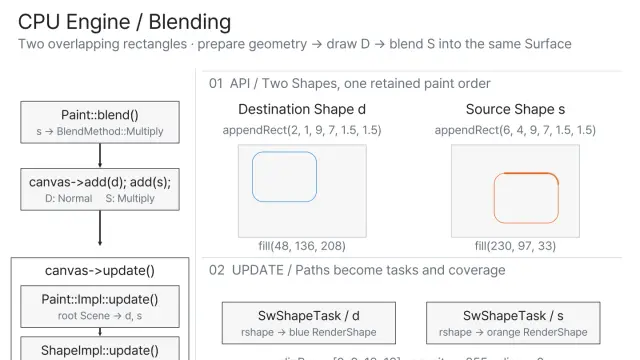 Blending · CPU pipeline