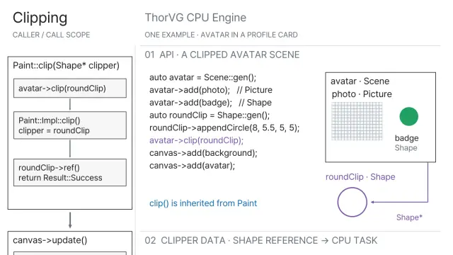 Clipping · CPU pipeline