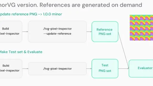 ThorVG Pixel Inspector