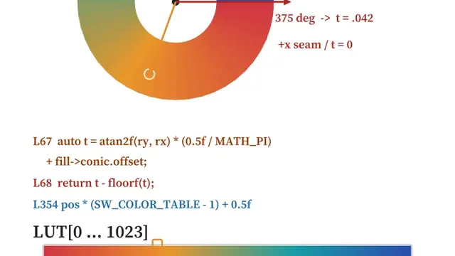 conic-lookup