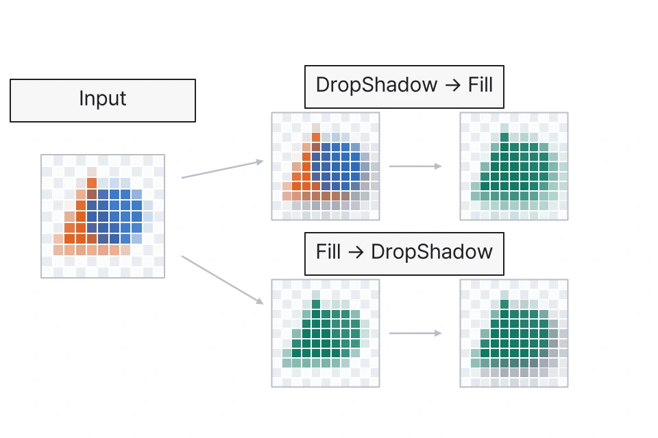 Recoloring before or after shadow generation produces different shadow colors.
